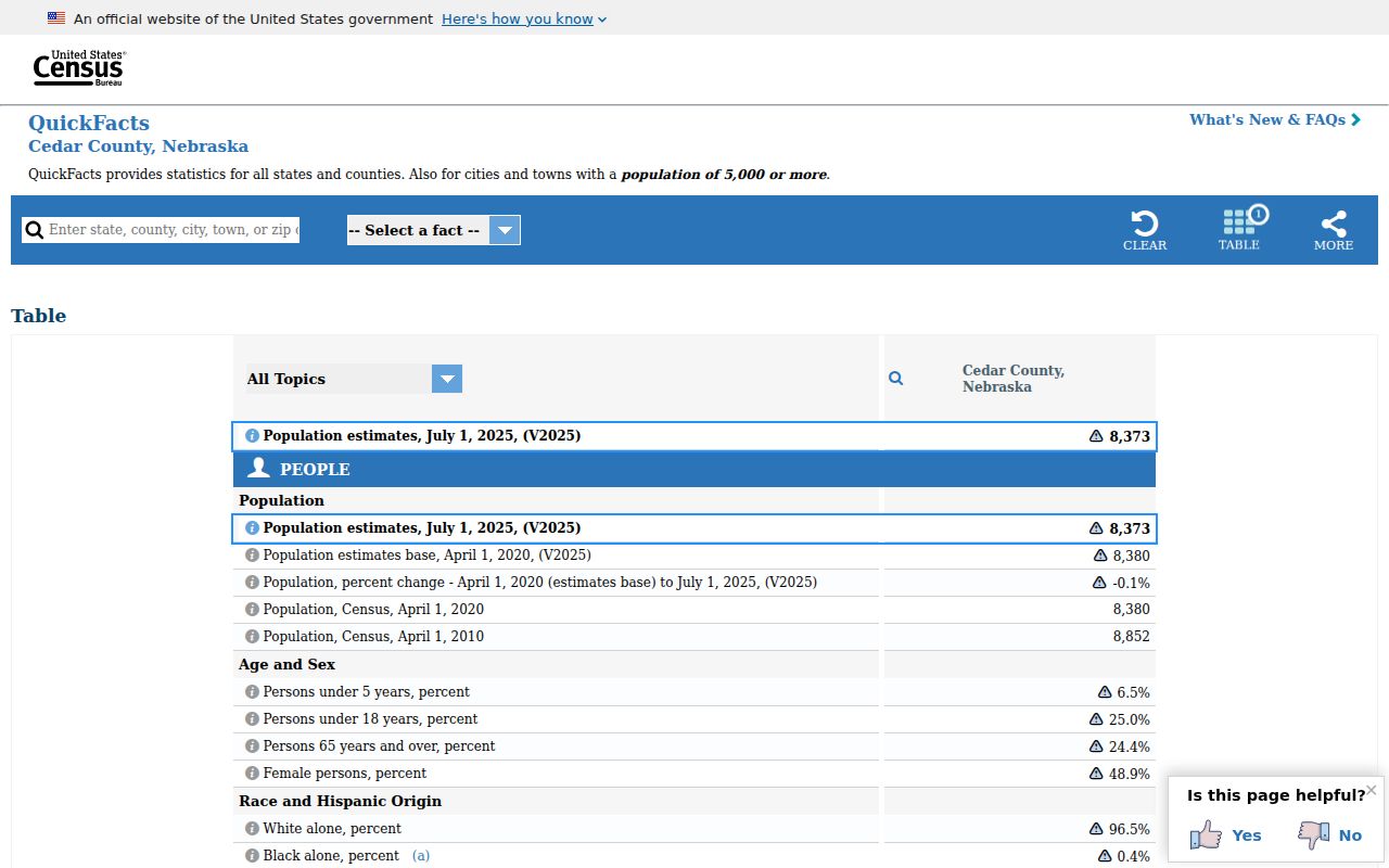 Cedar County criminal records context from Census QuickFacts